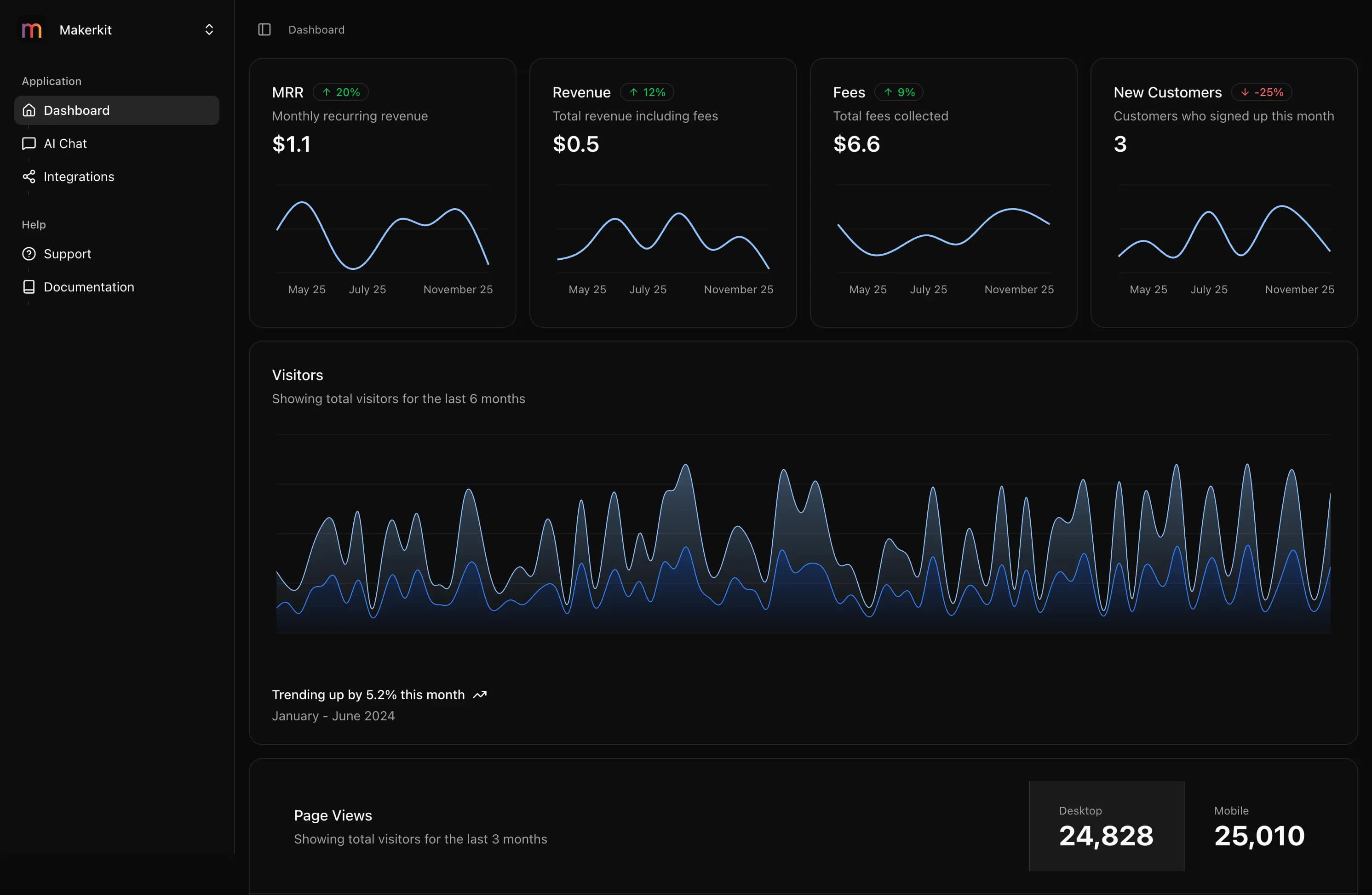 CalQuira dashboard